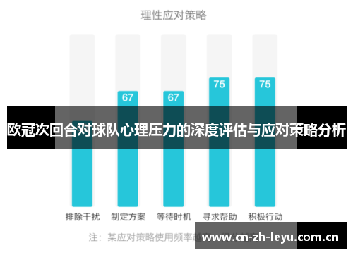 欧冠次回合对球队心理压力的深度评估与应对策略分析
